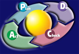 pdca1